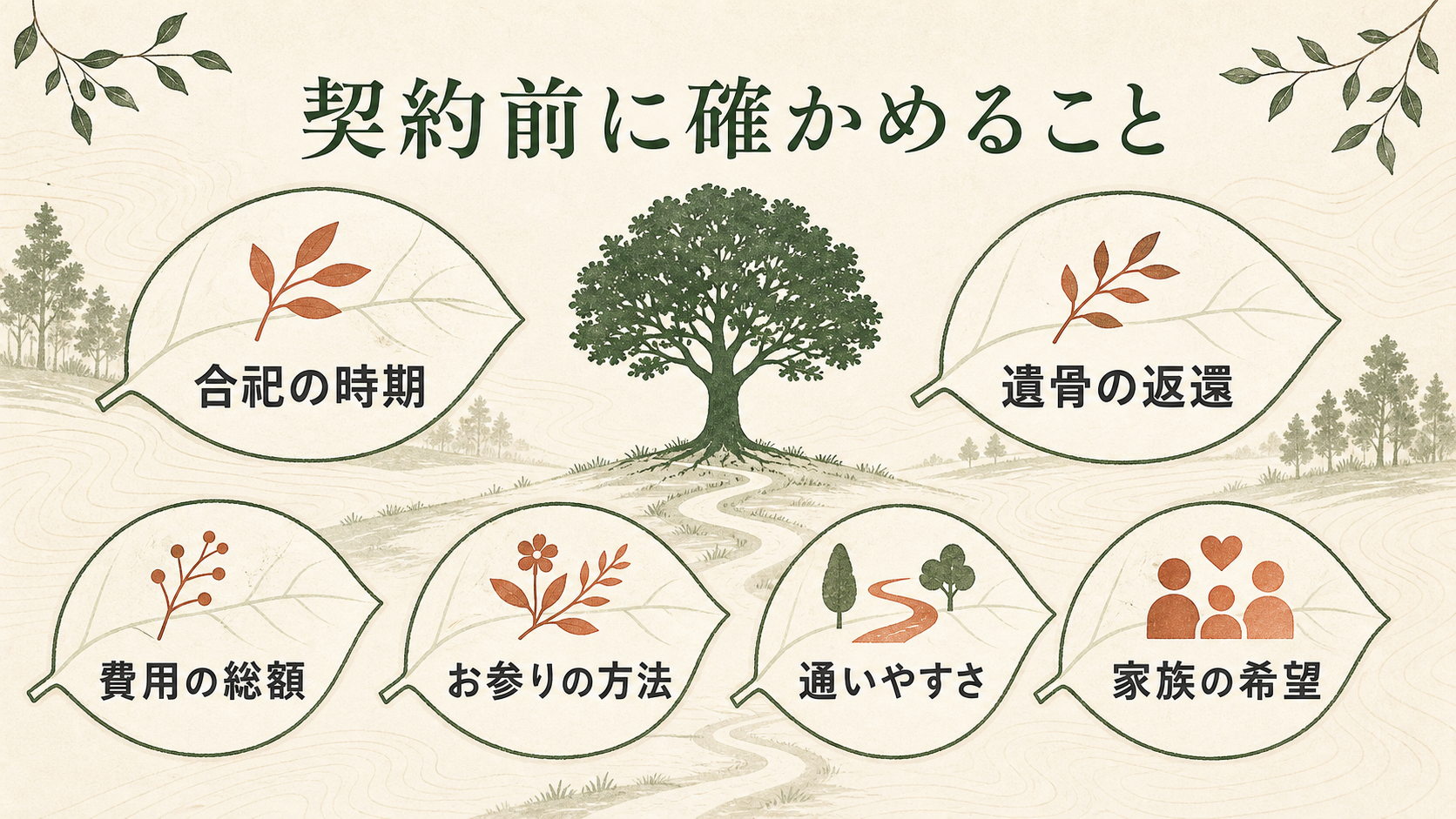 樹木葬の契約前に確かめる、合祀の時期・遺骨の返還・費用の総額・お参りの方法・通いやすさ・家族の希望